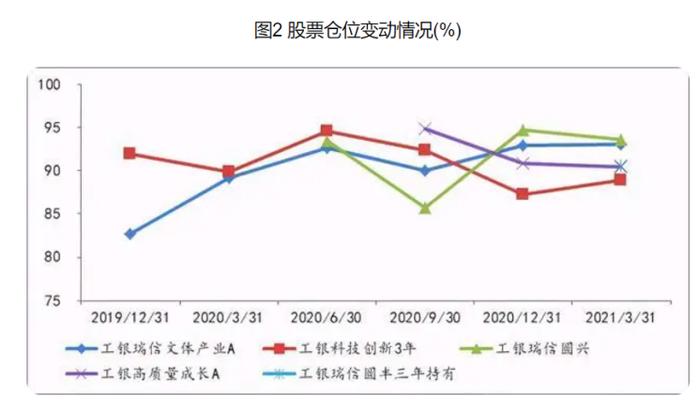 工银瑞信袁芳：明星难敌大势，两基金成立隔半年业绩相差60%