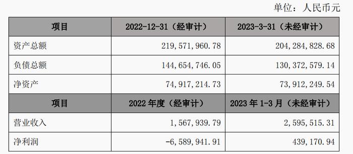 瑞达期货向全资子公司增资1.8亿元 用于向全资孙公司增资