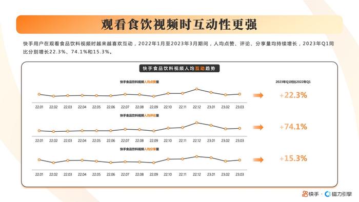 2023快手酒水饮料行业数据报告