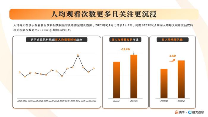 2023快手酒水饮料行业数据报告