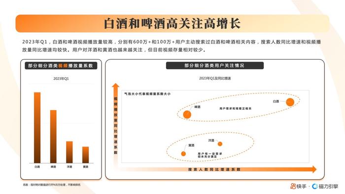 2023快手酒水饮料行业数据报告