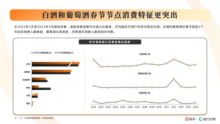 2023快手酒水饮料行业数据报告