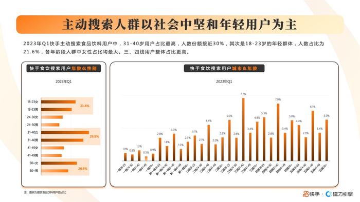 2023快手酒水饮料行业数据报告