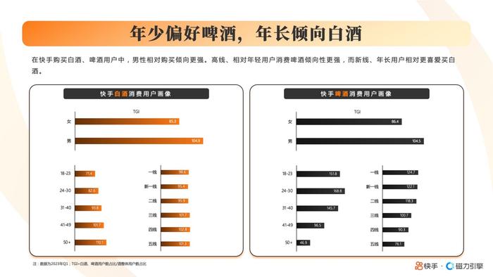 2023快手酒水饮料行业数据报告