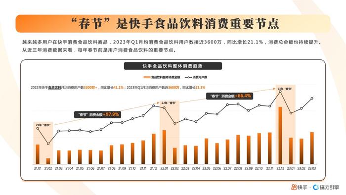 2023快手酒水饮料行业数据报告