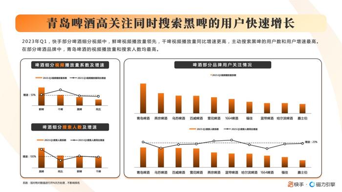 2023快手酒水饮料行业数据报告