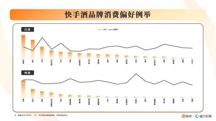 2023快手酒水饮料行业数据报告