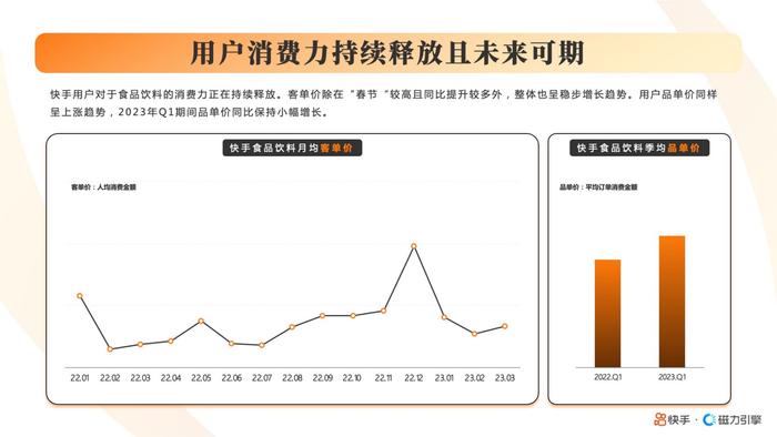 2023快手酒水饮料行业数据报告