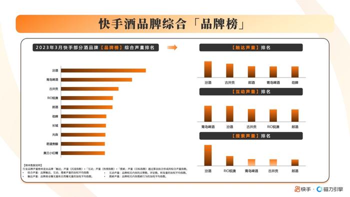 2023快手酒水饮料行业数据报告