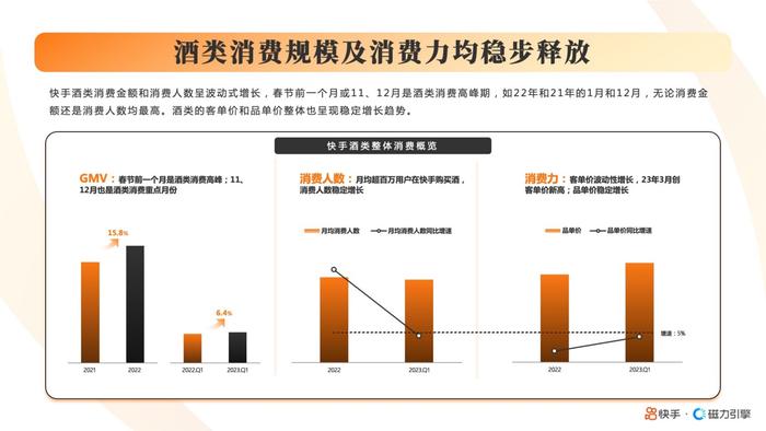 2023快手酒水饮料行业数据报告