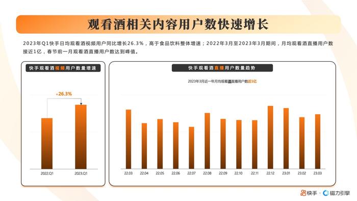 2023快手酒水饮料行业数据报告