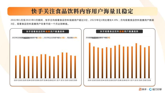 2023快手酒水饮料行业数据报告