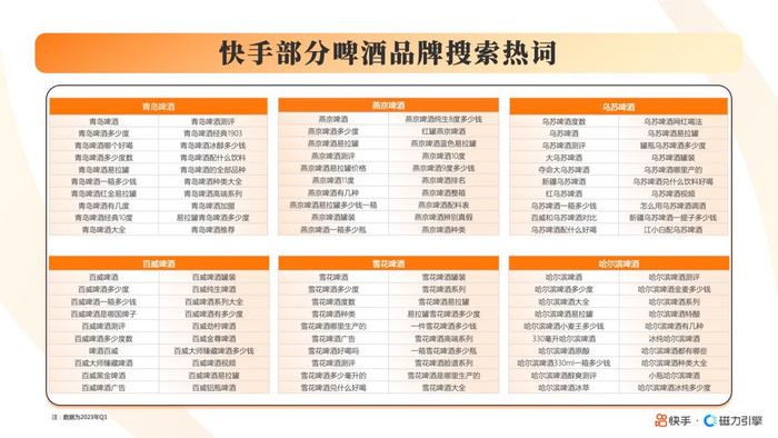 2023快手酒水饮料行业数据报告