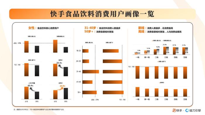 2023快手酒水饮料行业数据报告