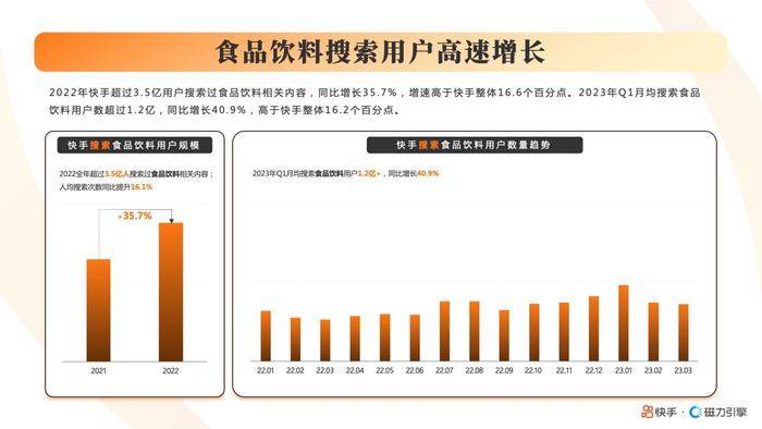 2023快手酒水饮料行业数据报告