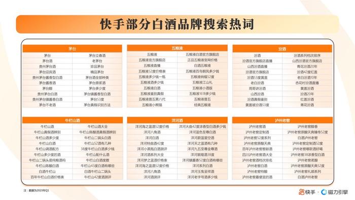 2023快手酒水饮料行业数据报告