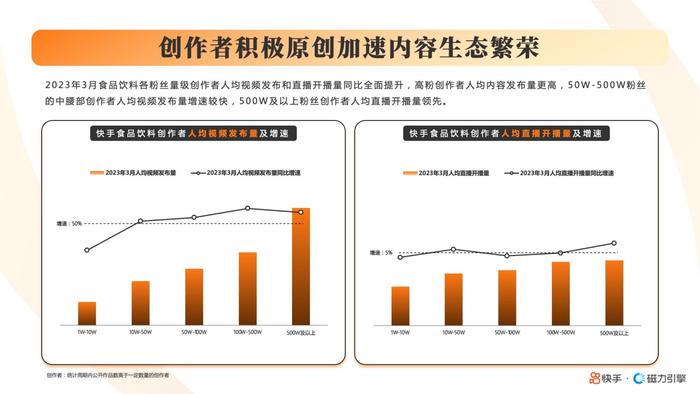 2023快手酒水饮料行业数据报告