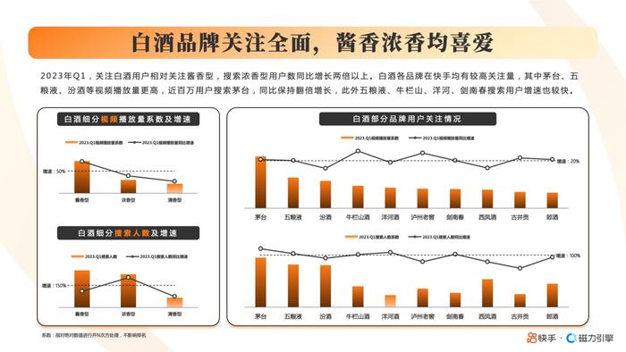 2023快手酒水饮料行业数据报告