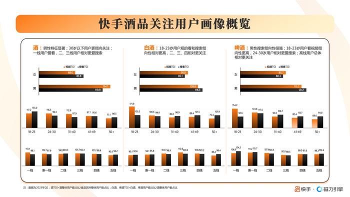 2023快手酒水饮料行业数据报告