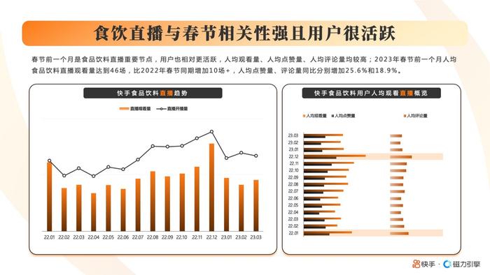 2023快手酒水饮料行业数据报告