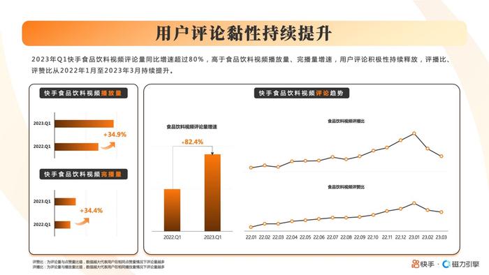 2023快手酒水饮料行业数据报告