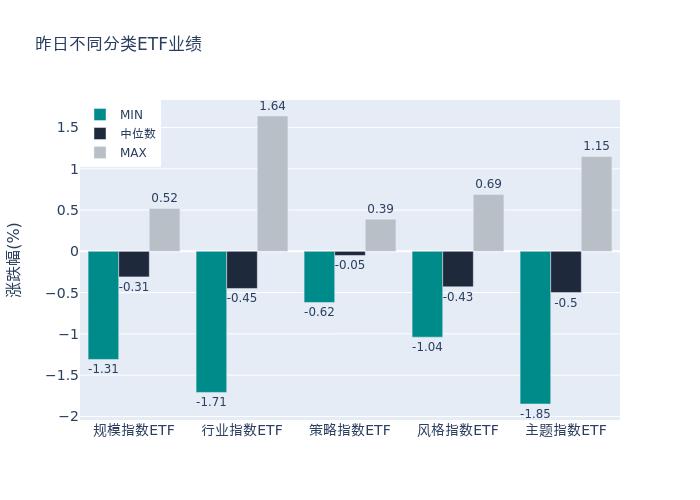 ETF基金日报（7月27日）丨旅游类ETF涨幅居前，机构预计下半年旅游业前景继续向好