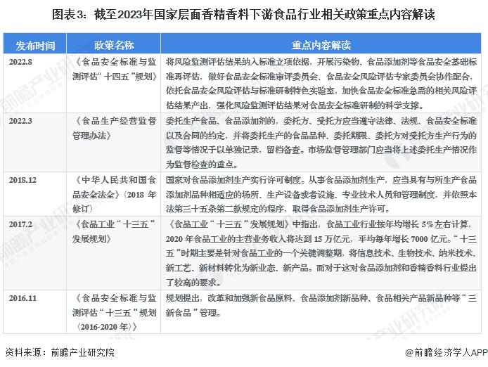 重磅！2023年中国及31省市香精香料行业政策汇总及解读（全）重点推动产业链建设和行业集聚