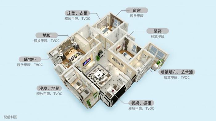 通风、绿植吸收、物理吸附、化学分解，哪种方法去甲醛最有效？