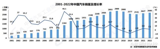 上半年同比扭亏，藏在五菱汽车(00305)业绩背后的喜与忧