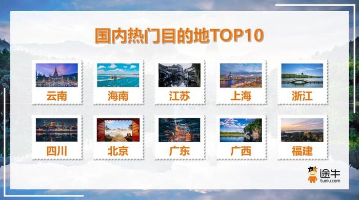 今年上半年全国接待游客超20亿人次，哪些城市的游客最爱来上海？