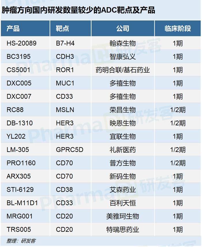 哪些玩家在布局ADC新靶点?  | 行业观察