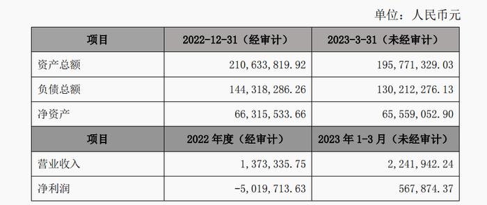 瑞达期货向全资子公司增资1.8亿元 用于向全资孙公司增资