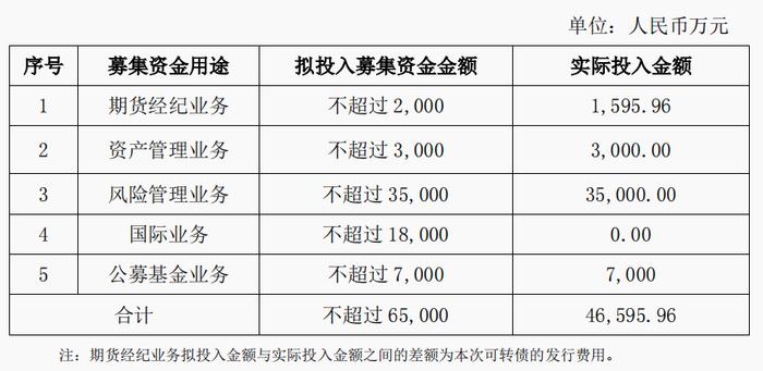 瑞达期货向全资子公司增资1.8亿元 用于向全资孙公司增资