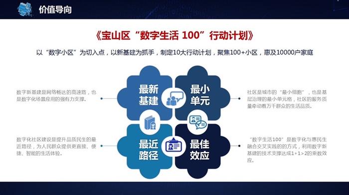 让数字技术融入日常生活 宝山“数字生活100”行动计划发布