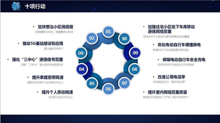 让数字技术融入日常生活 宝山“数字生活100”行动计划发布