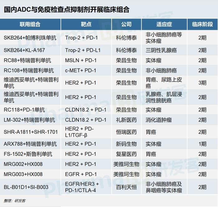 哪些玩家在布局ADC新靶点?  | 行业观察