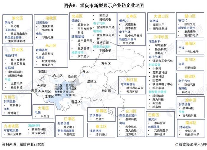 重庆再次给力！“上北深重”成上半年GDP四强【附重庆产业链分布】