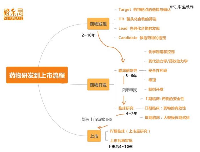 投资人都不看好的「老药新用」，为什么被科学家偏爱？