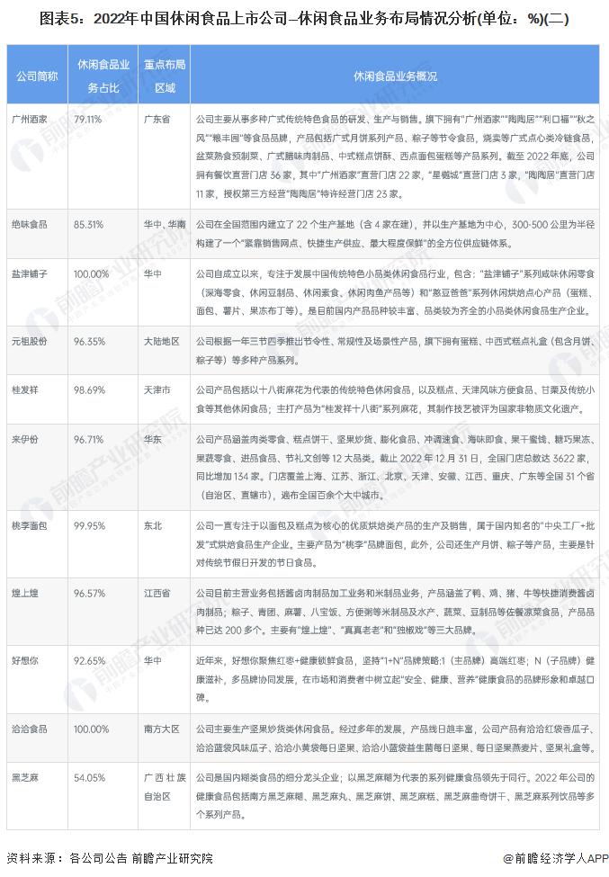 【干货】中国休闲食品行业产业链全景梳理及区域热力地图