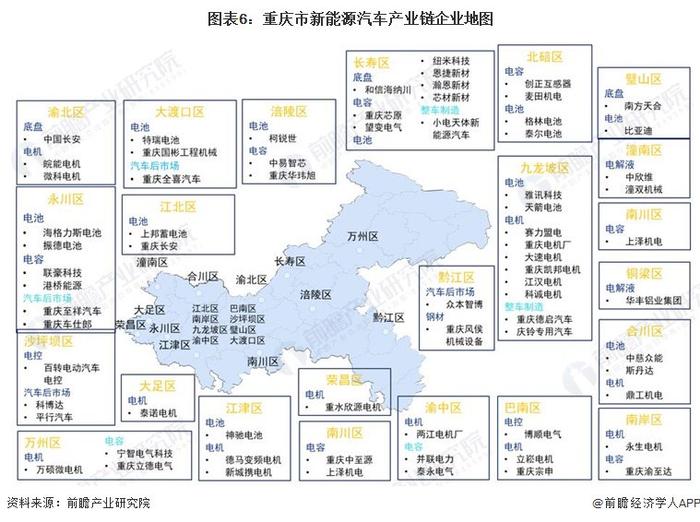 重庆再次给力！“上北深重”成上半年GDP四强【附重庆产业链分布】