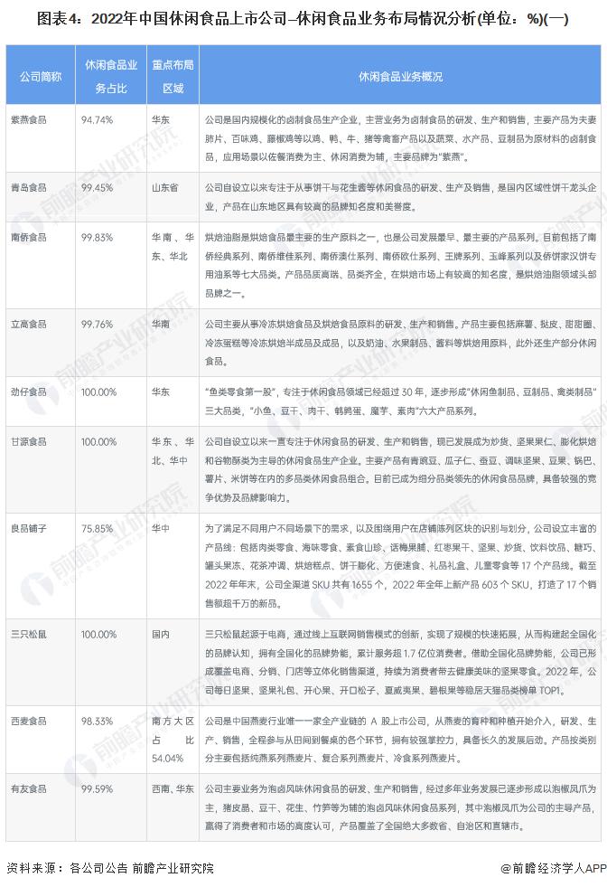 【干货】中国休闲食品行业产业链全景梳理及区域热力地图