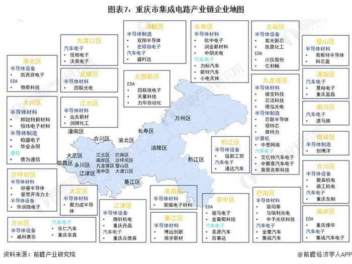 重庆再次给力！“上北深重”成上半年GDP四强【附重庆产业链分布】