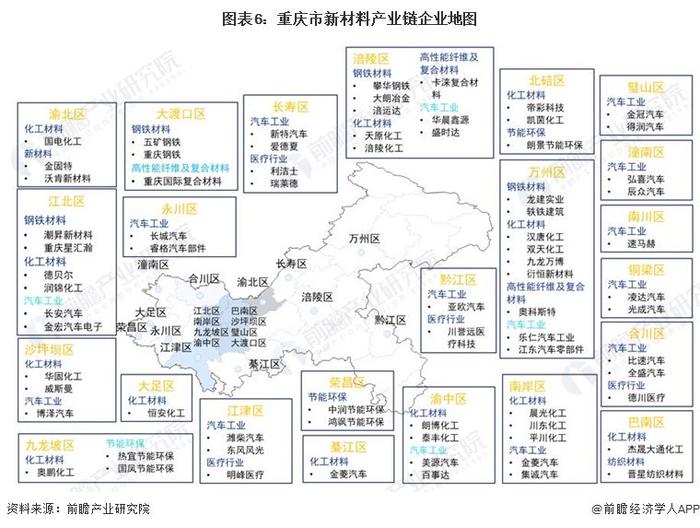 重庆再次给力！“上北深重”成上半年GDP四强【附重庆产业链分布】