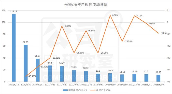 工银瑞信袁芳：明星难敌大势，两基金成立隔半年业绩相差60%