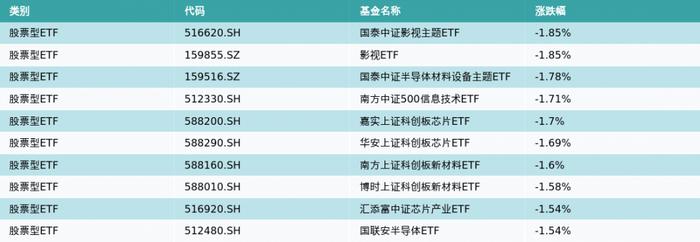 ETF基金日报（7月27日）丨旅游类ETF涨幅居前，机构预计下半年旅游业前景继续向好