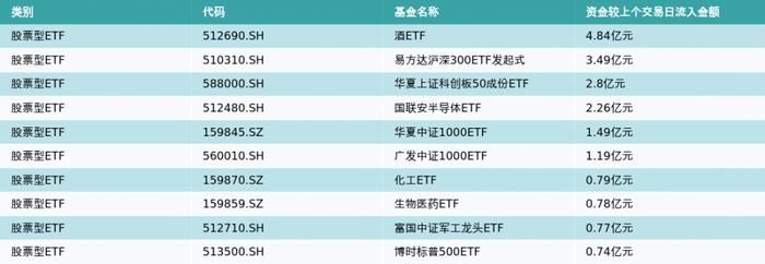 ETF基金日报（7月27日）丨旅游类ETF涨幅居前，机构预计下半年旅游业前景继续向好