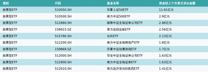 ETF基金日报（7月27日）丨旅游类ETF涨幅居前，机构预计下半年旅游业前景继续向好