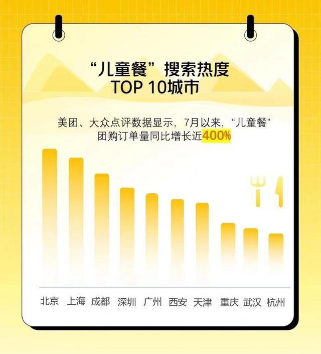 暑期亲子游市场升温 北京搜索热度排名全国首位