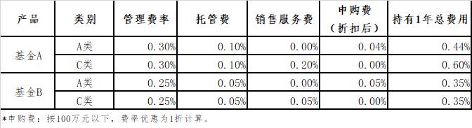 基金观点｜信达澳亚杨珂：为何现在的医药和前几年的不太一样？