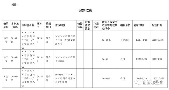 “三重一大”决策管理办法